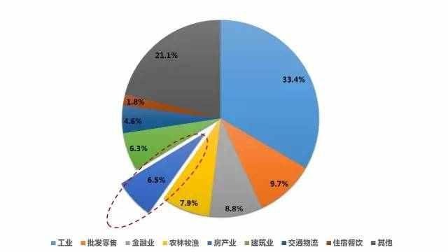 房地產(chǎn)開(kāi)發(fā)商網(wǎng)絡(luò)營(yíng)銷(xiāo)策略全案